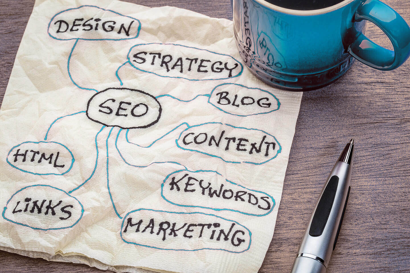 Content Marketing Best Practices to Drive Traffic and Conversions