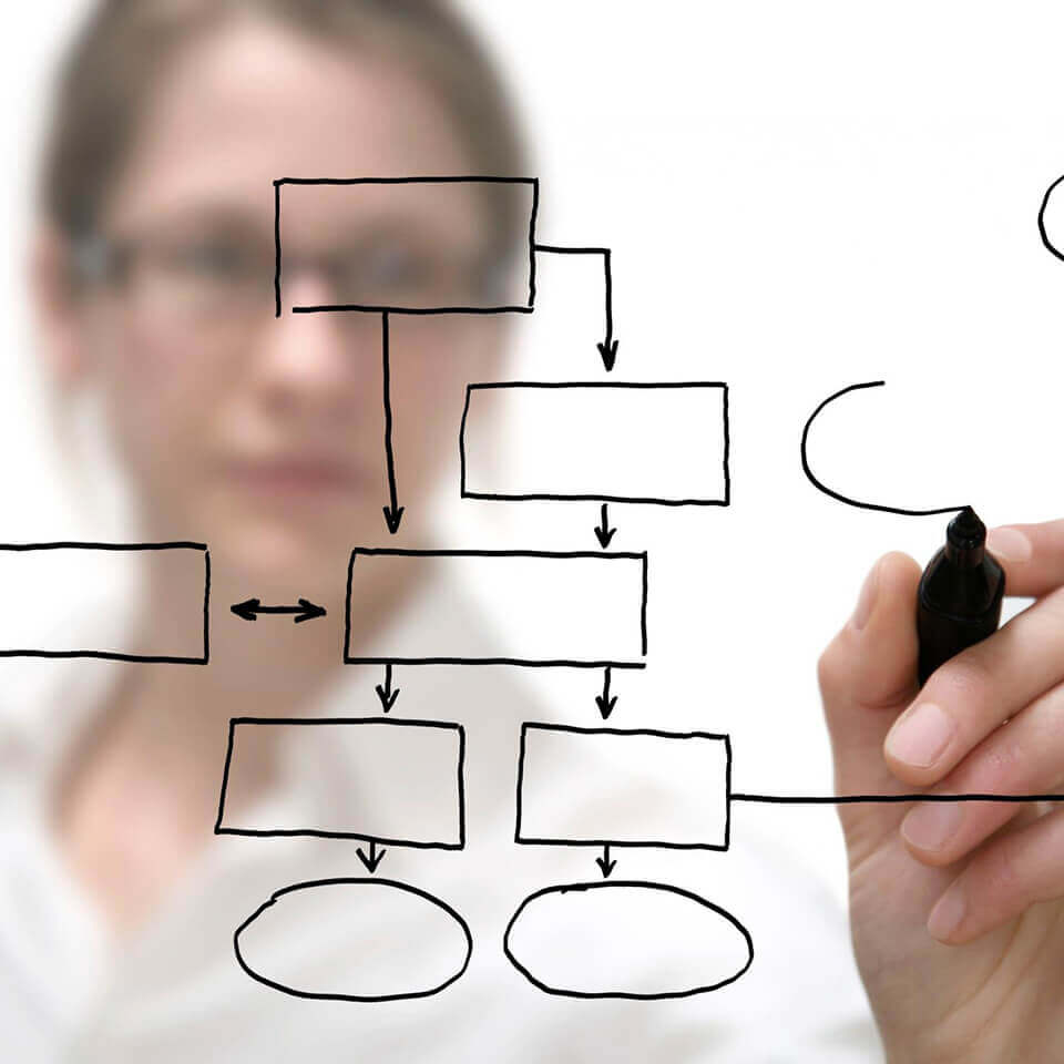 Process Mapping Certification - Tulsa OK