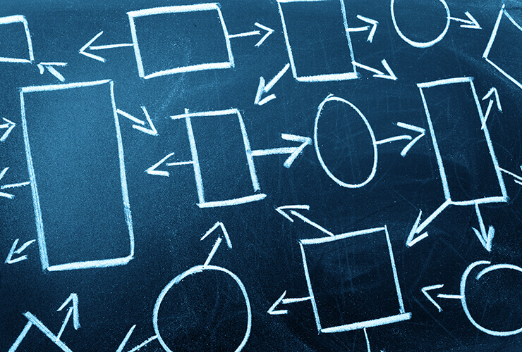 Process Mapping Training - Tulsa OK